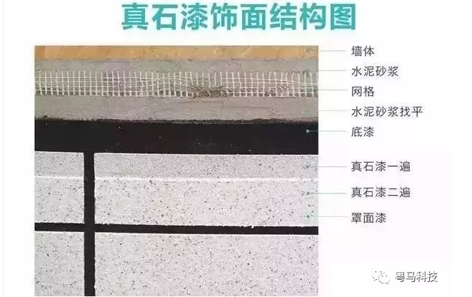 真石漆饰面结构图 真石漆饰面结构图