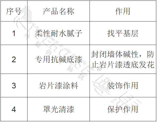 外墙仿花岗岩石漆施工准备